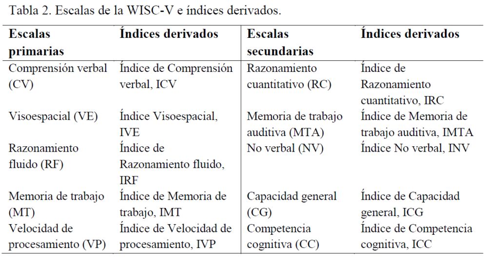 Escalas e índices de WISC-V